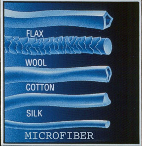 How microfibre compares to other fibres